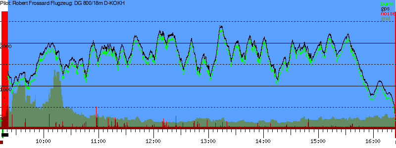Barometer